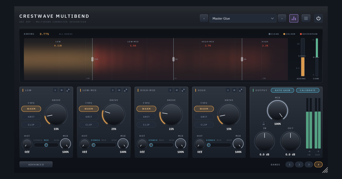 The Crestwave Multibend panel