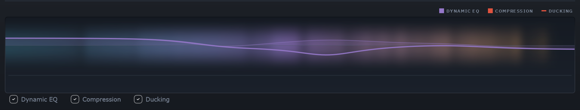 The visualizer: the static EQ shape as a fill, with the live reacting curve pulling below it through the mids
