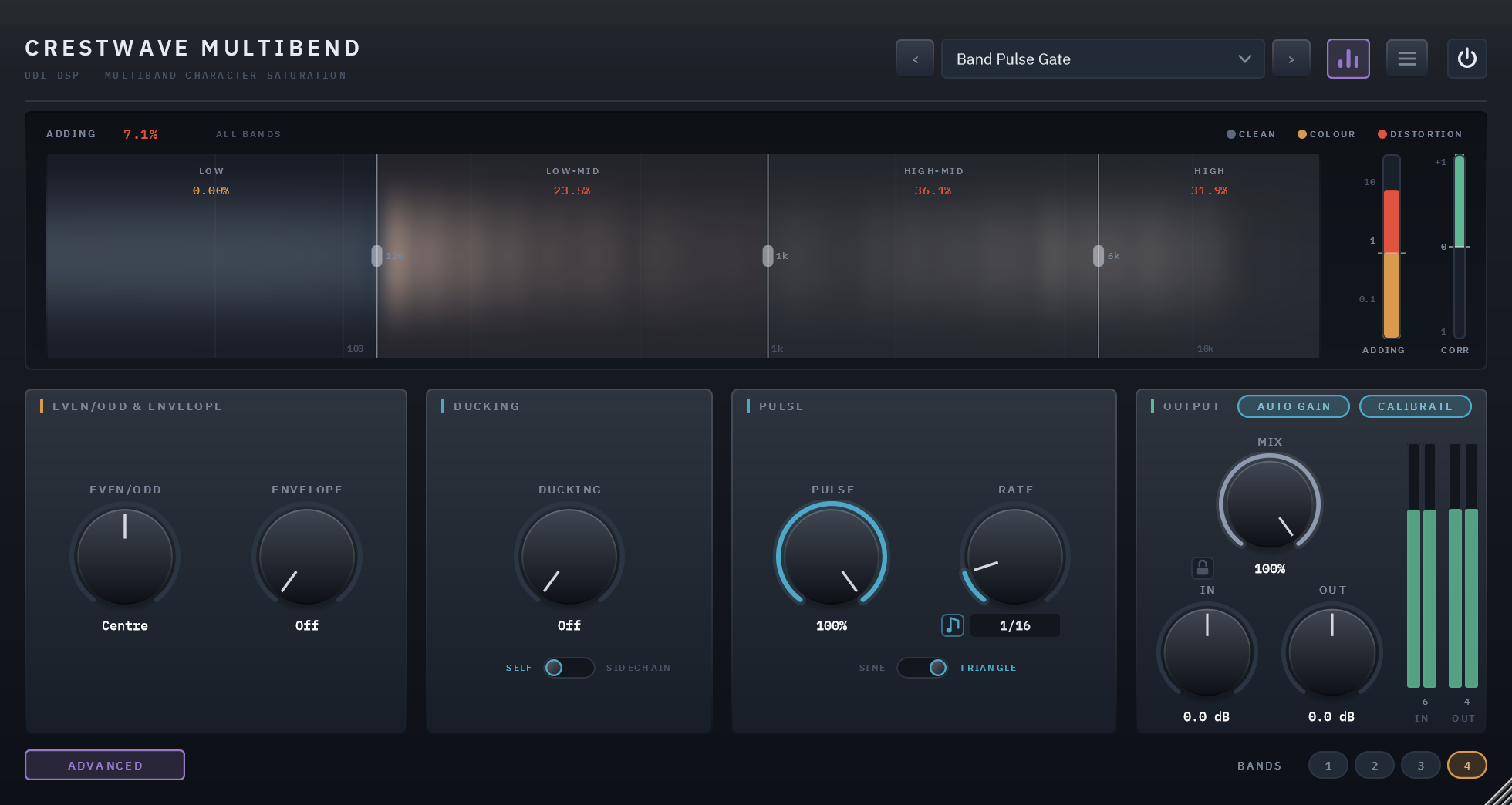 Crestwave Multibend: panel, advanced