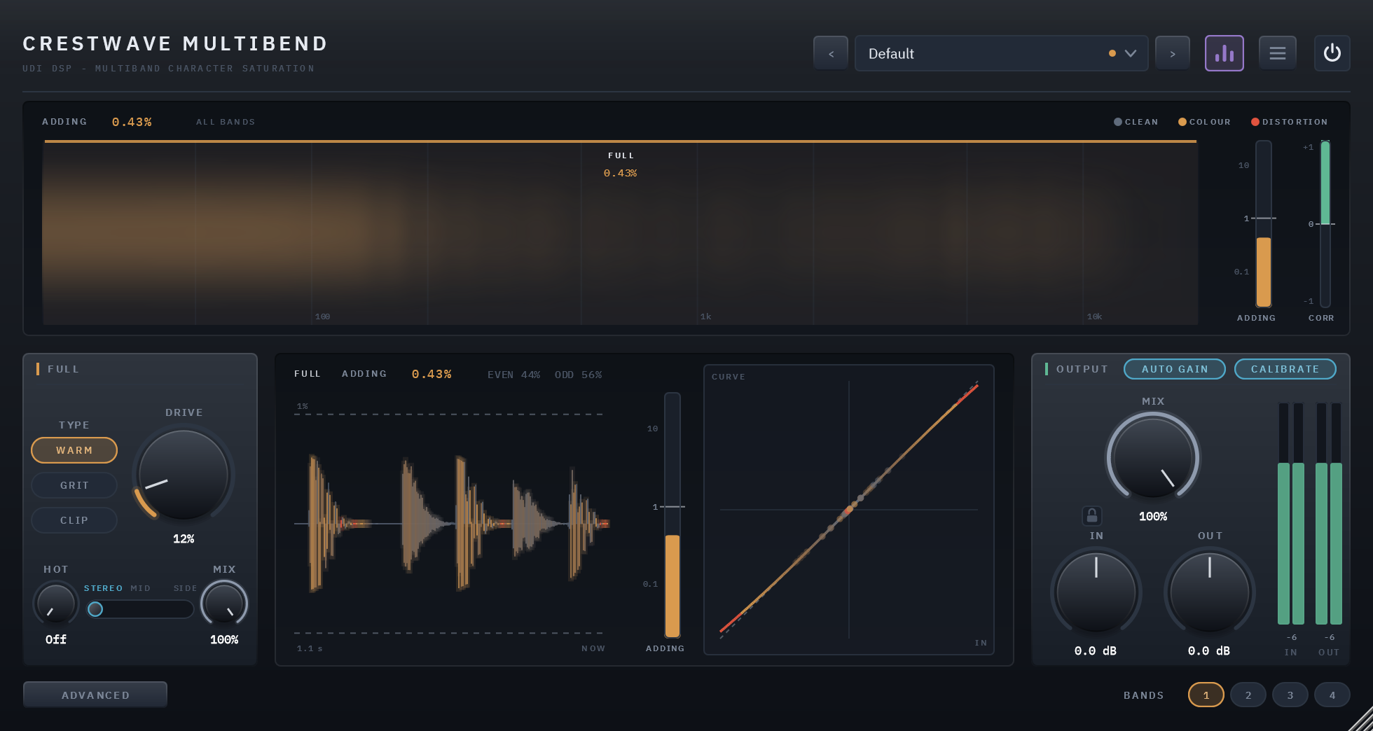 BANDS at 1: FULL’s strip on the left, its scope open beside it, no crossovers on the spectrum