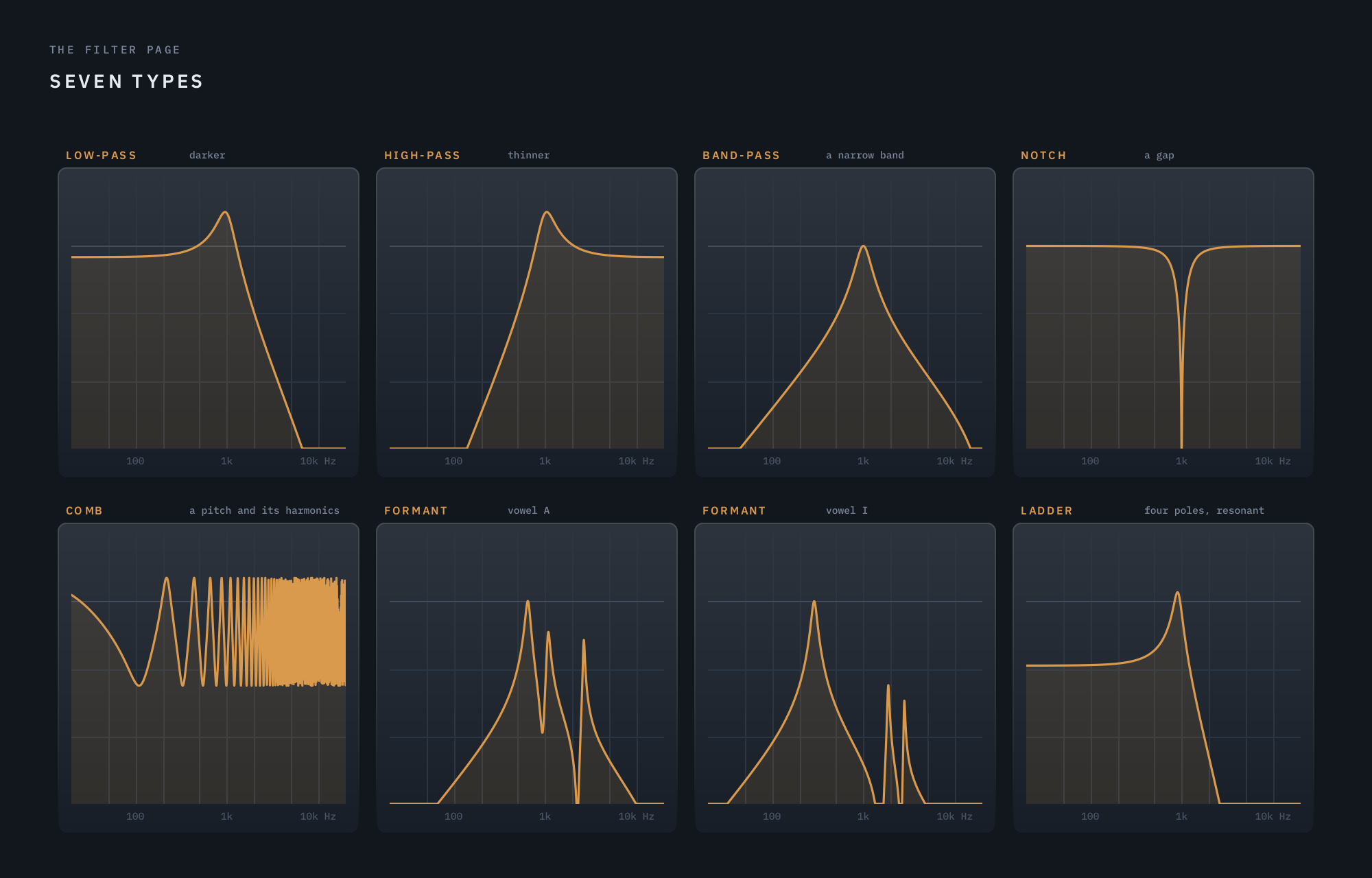 Each of Echolight's filter types, drawn from the plugin's own filter