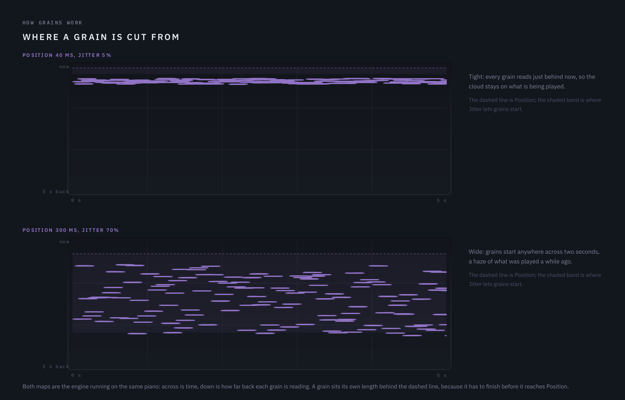 Grain maps of the same piano at a tight Position and Jitter and at a wide one